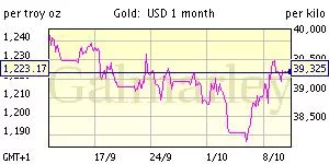 30daysgold.webp