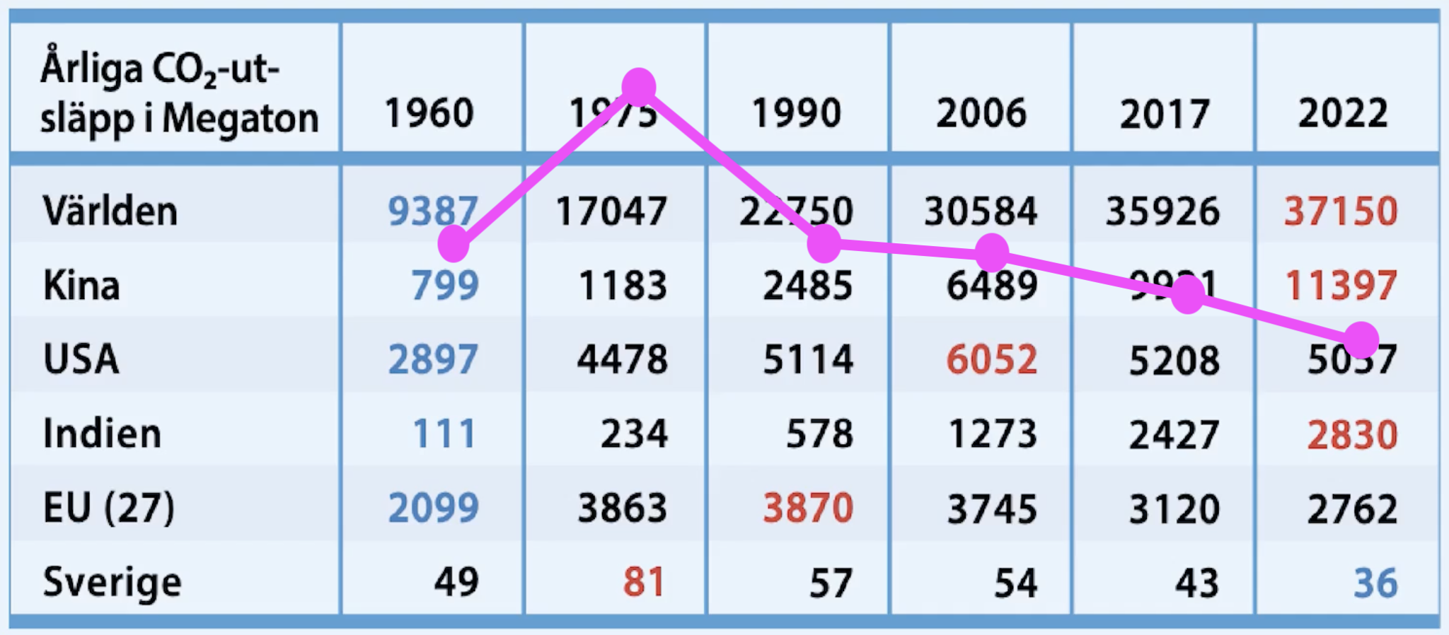 Årlig CO2 copy.png