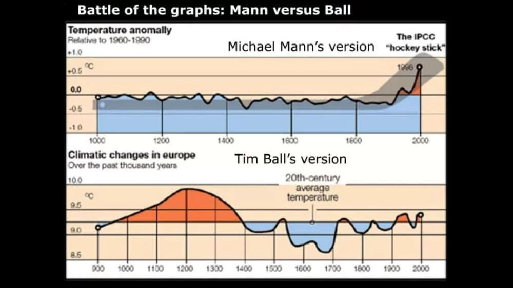 Battle-of-the-Graphs-Mann-vs-Ball.webp
