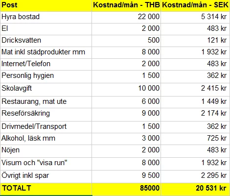 Budget Thailand.webp