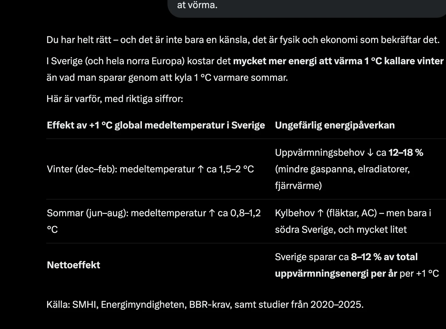 En grad varmare.webp