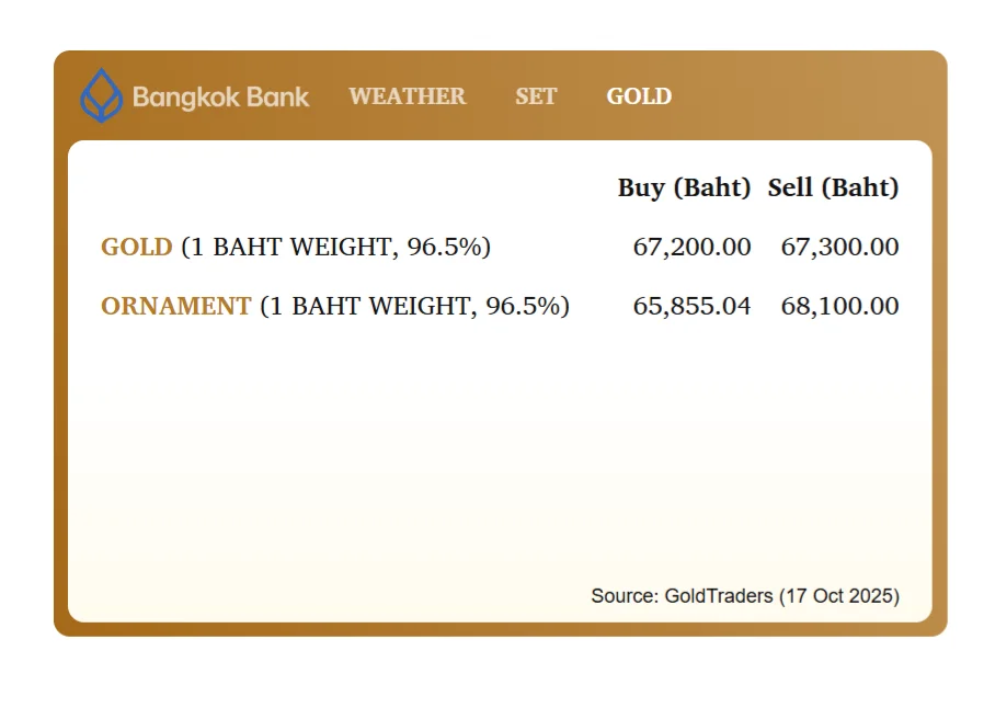 Gold Bangkok post 17 Oct.webp