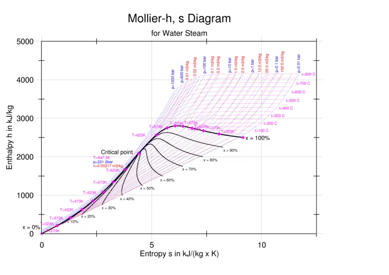mollierdiagram.webp