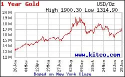 oneyear-gold.webp