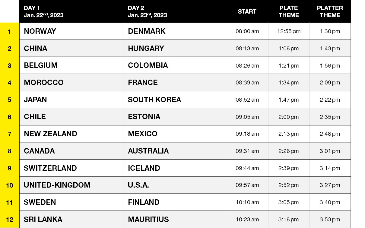 ordre de passage Bocuse d'Or 2023 ENG.jpg