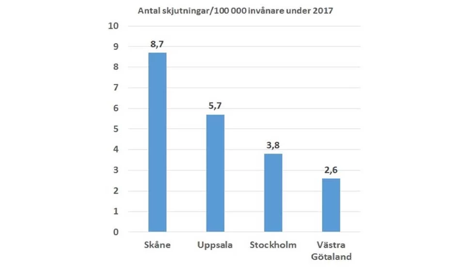 raknat-per-invanare-ligger-upp.webp