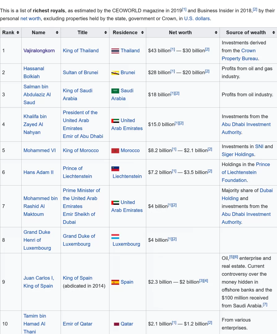 Screenshot 2021-07-28 at 09-00-05 List of royalty by net worth - Wikipedia.webp