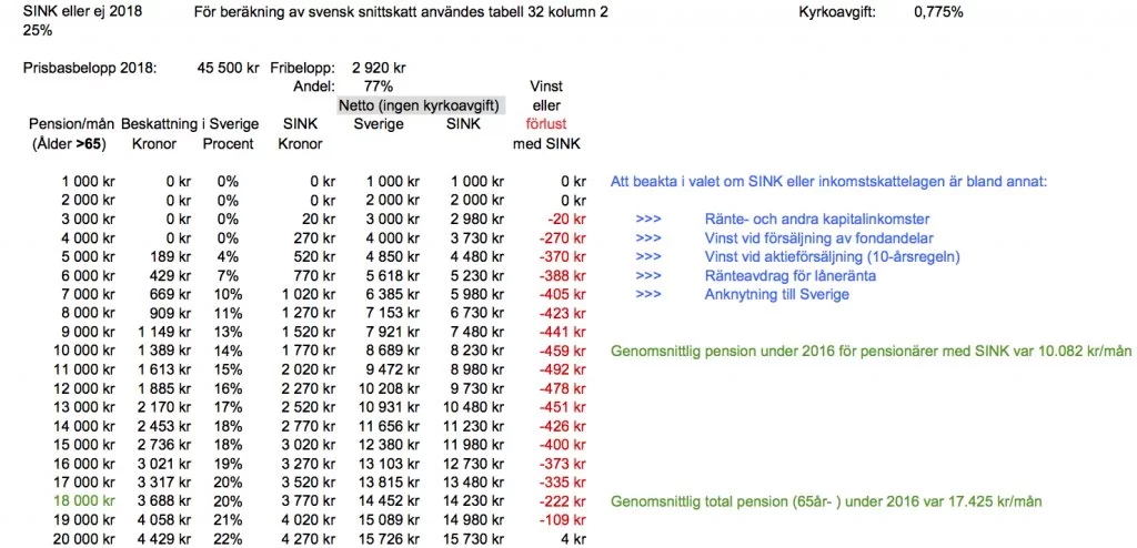 SINK eller ej 2018 (kopia).webp