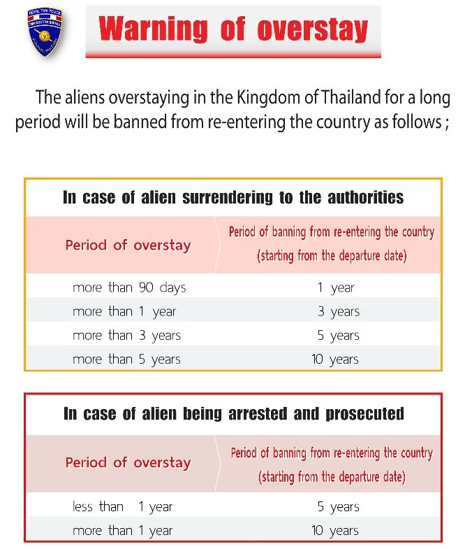 thailand-overstay.webp